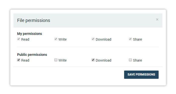 Each file has various accompanying permissions