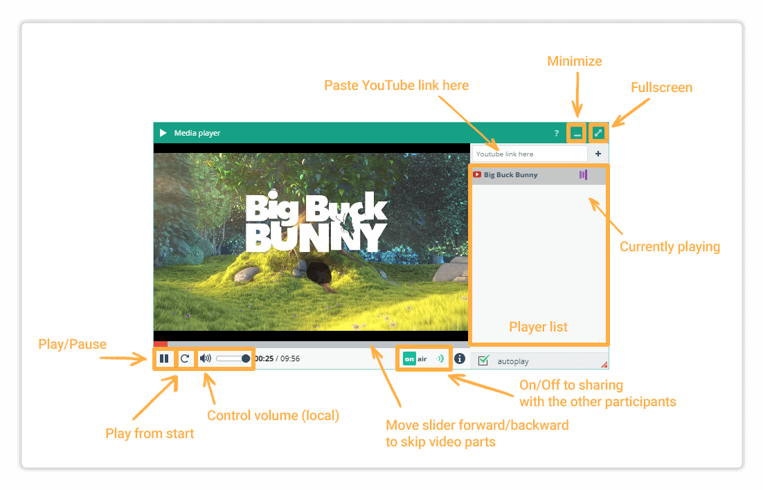 Virtual Classroom media player The Media player allows you to share media directly from youtube