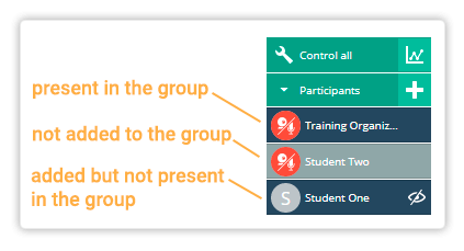 You will see different indicators when a student is or isn't present in the same group Participants menu in the virtual classroom