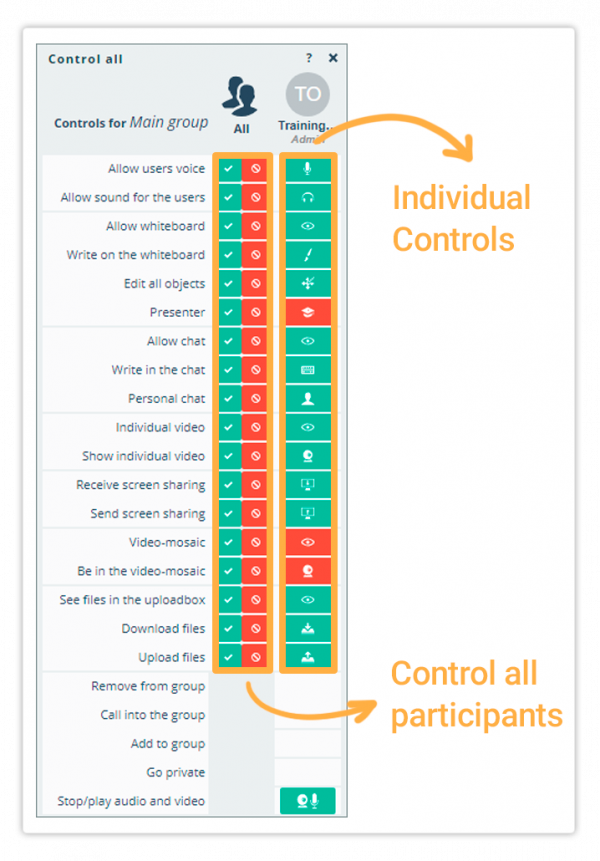 Participant Controls in the Virtual Classroom Participant controls in the Virtual Classroom - Individual and Control all participants controls