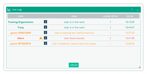 Refresh the User Logs to get the latest data Use the "refresh" button to refresh the logs to their newest state