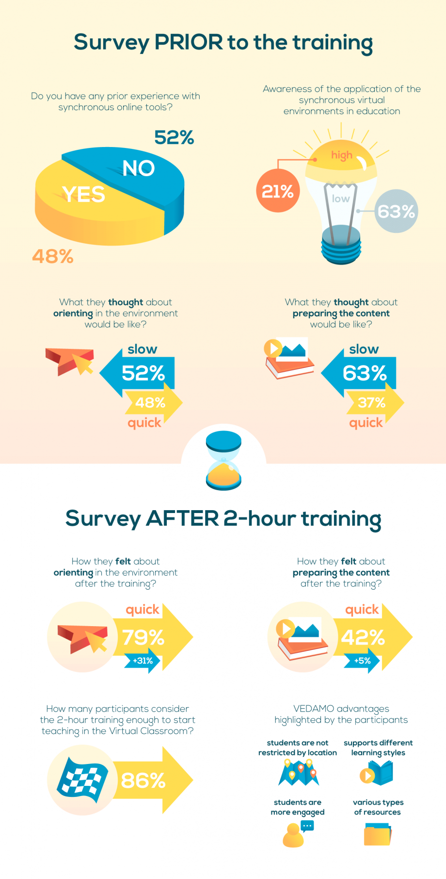 Survey Infographic