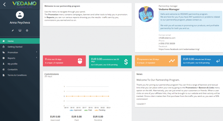 Vedamo partnership dashboard