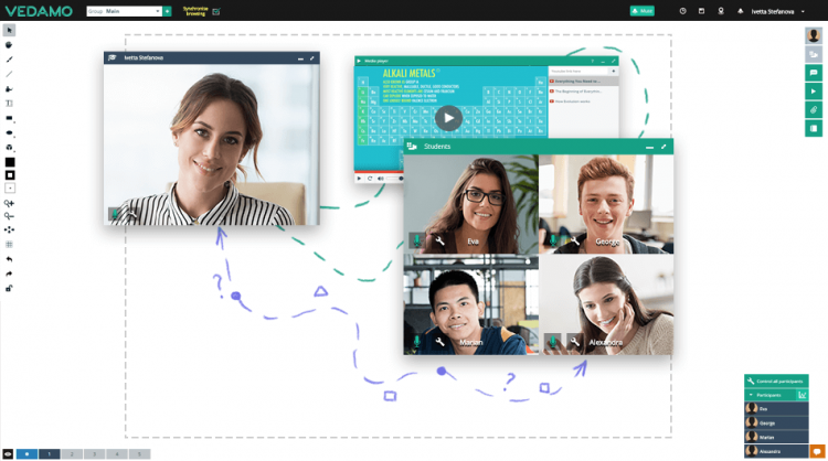 Different types of learners in the virtual classroom Screenshot of web-conferencig tool in the context of the different types of learners in the virtual classroom