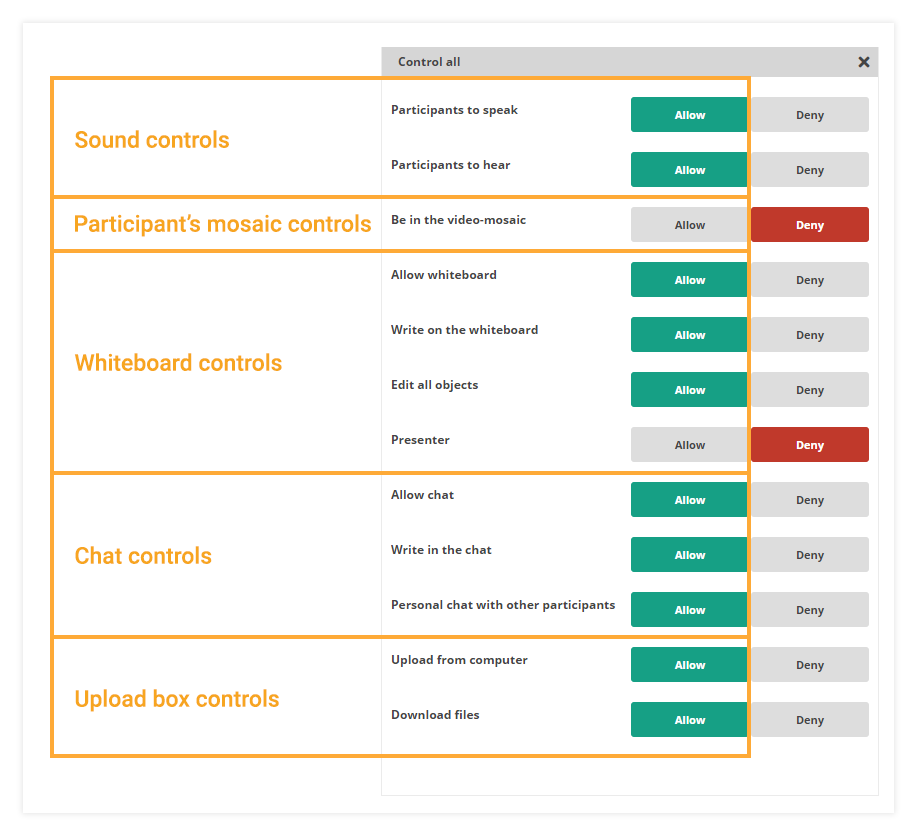 Participant Controls in the Virtual Classroom: The controls could be divided into different subgroups based on their function Participant Controls in the Virtual Classroom: The controls could be divided into different subgroups based on their function