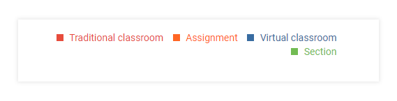 LMS Dashboard LMS Dashboard: Events coloring coding