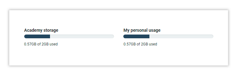 LMS File Library: Used storage bars