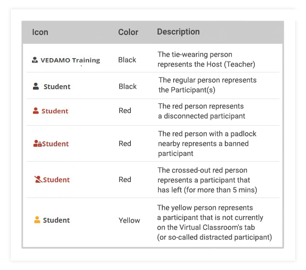 Participant's status icons