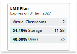 LMS Account and Settings - General Settings: Subscription stats