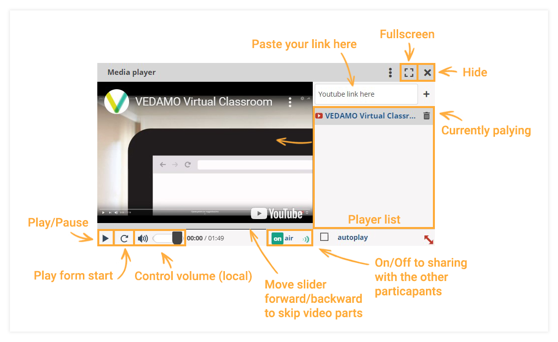 Virtual Classroom Functional Windows: The Media player allows you to play videos straight from YouTube
