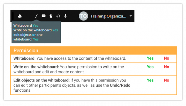 Notifications and Permissions in the Virtual Classroom White board permission icon in the Virtual Classroom