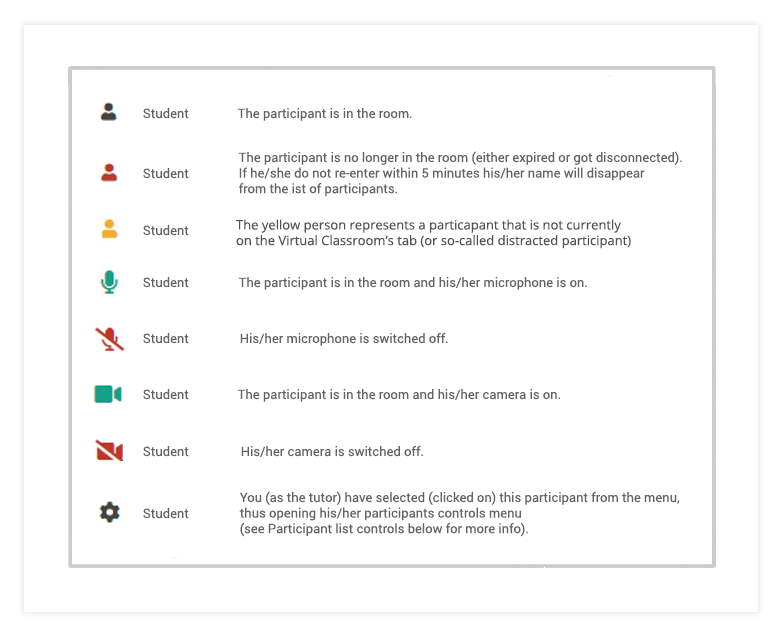 Participant's status icons