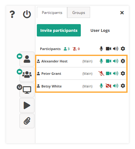 Participant Controls in the Virtual Classroom: Participants List Participant Controls in the Virtual Classroom: Participants List