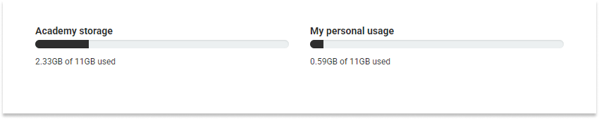 LMS File Library: Used storage bars