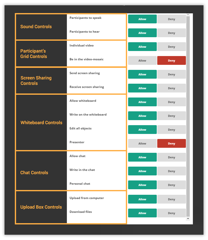 Participant Controls in the Virtual Classroom: The controls could be divided into different subgroups based on their function Participant Controls in the Virtual Classroom: The controls could be divided into different subgroups based on their function