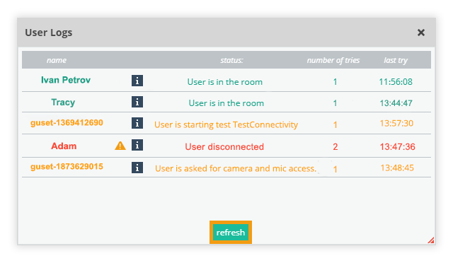 Participant Controls in the Virtual Classroom: User Logs Participant Controls in the Virtual Classroom: User Logs