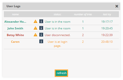 Participant Controls in the Virtual Classroom: User Logs