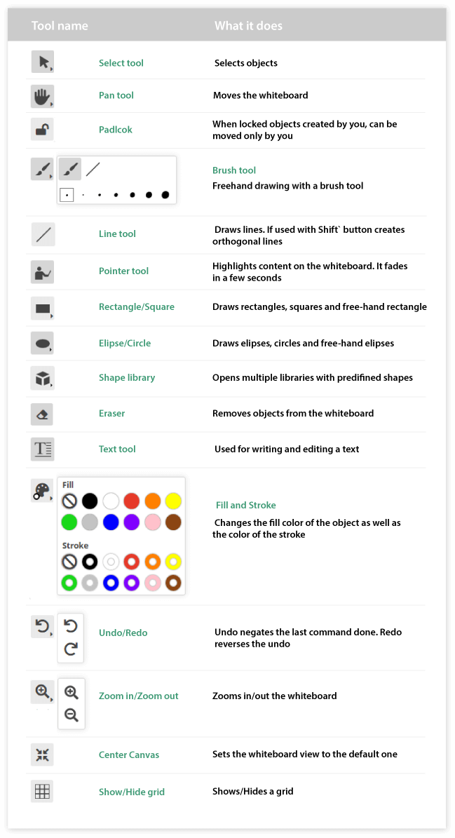 How to create lines on a whiteboard