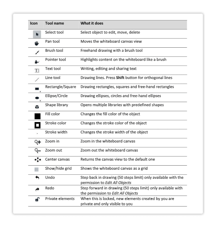 Virtual Classroom Online Whiteboard Tools The interactive whiteboard tools in the virtual classroom