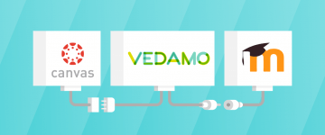 Vedamo integrations