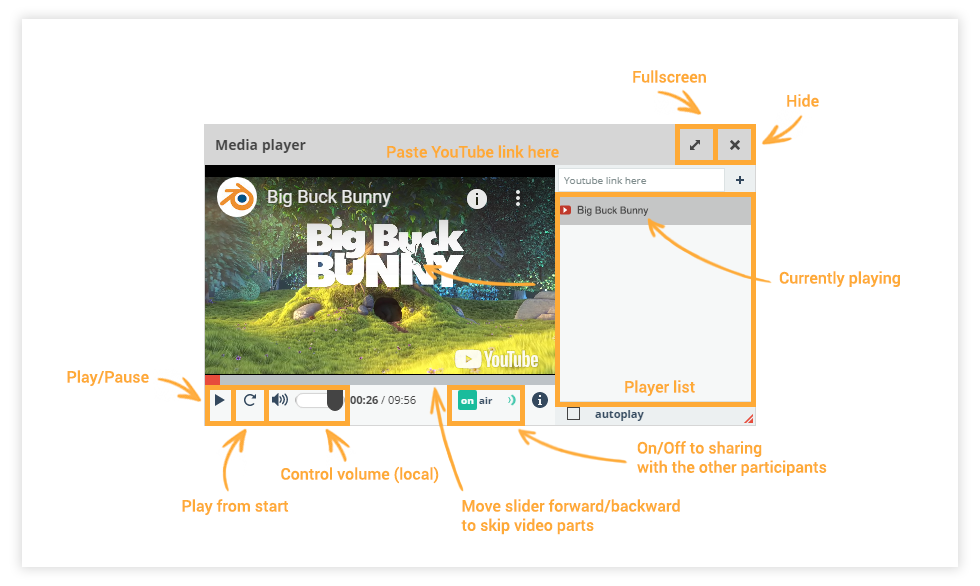The Media player allows you to share media directly from youtube