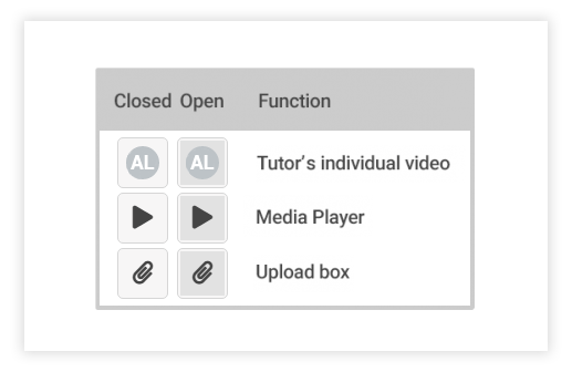 Virtual classroom functional windows