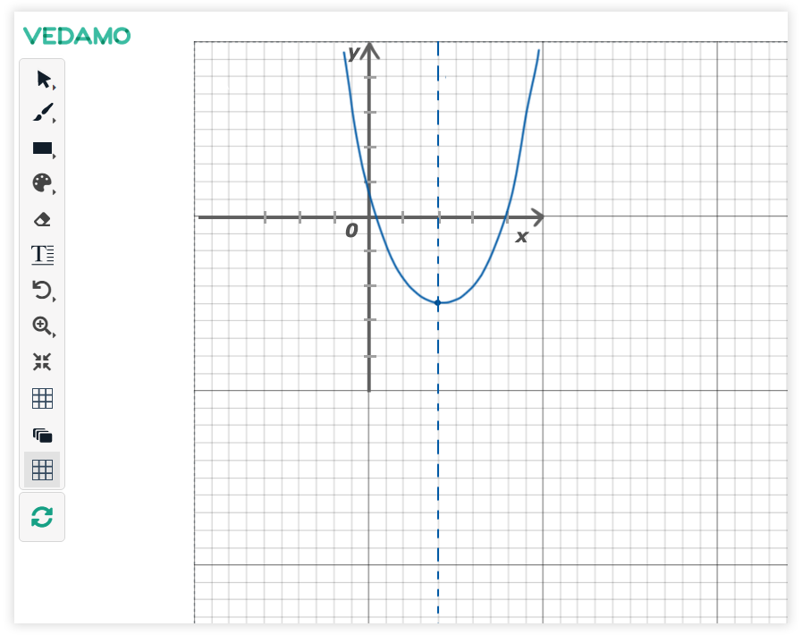 Use the grid tool for creating graphs in the center of the whiteboard