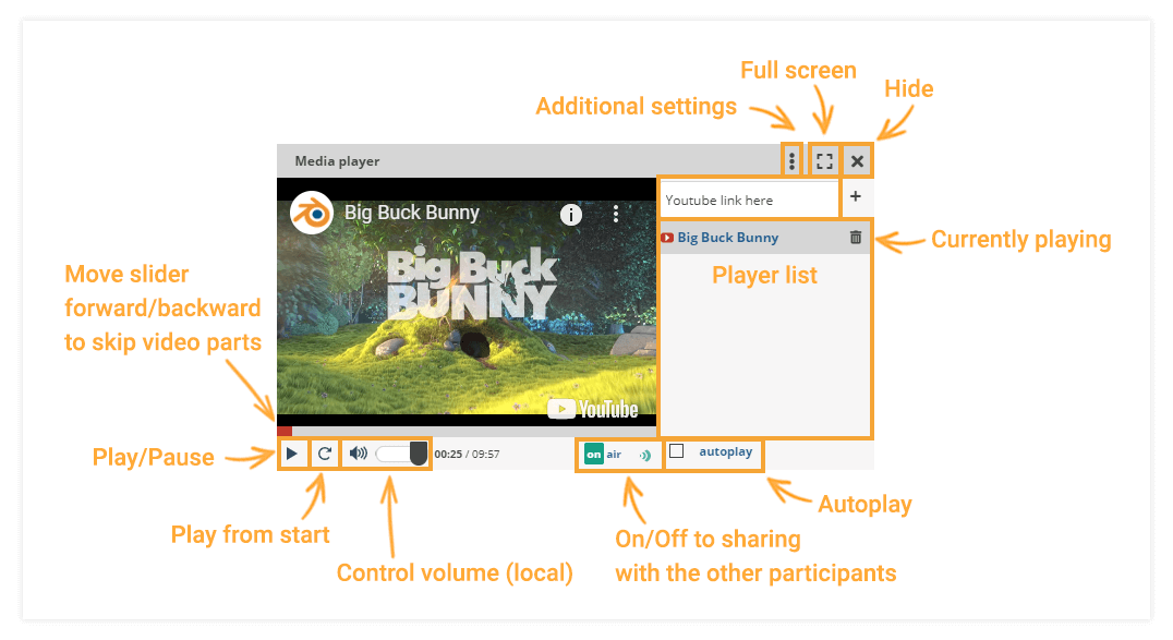 Media Player in the Virtual classroom: The Media player allows you to share media straight from YouTube Media Player in the Virtual classroom: The Media player allows you to share media directly from YouTube