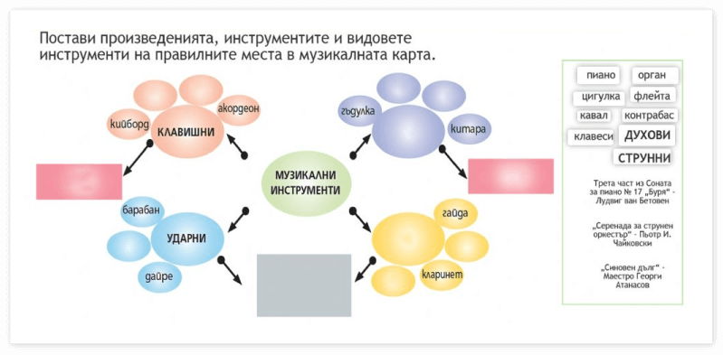 Музика, 3. клас