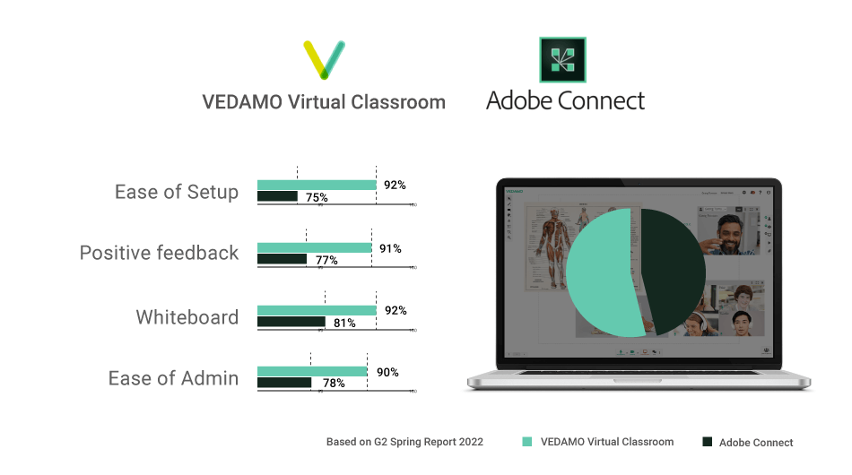 VEDAMO comparison Adobe Connect