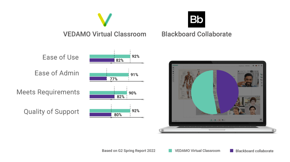 VEDAMO comparison Blackboard Connect