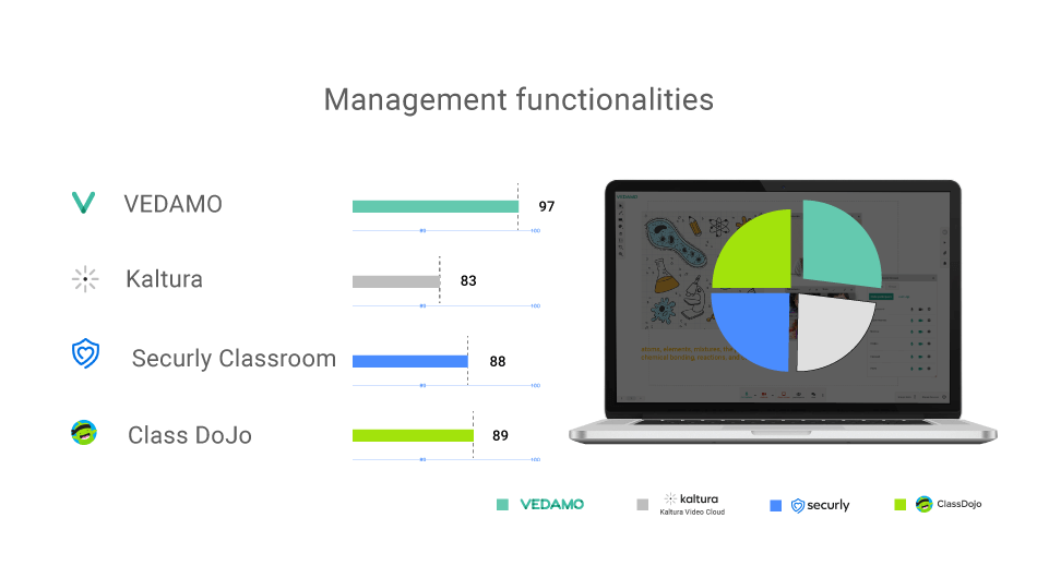 g2-summer-report-vedamo-virtual-classroom-management-functionalities
