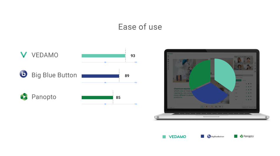 Easy to use virtual classroom