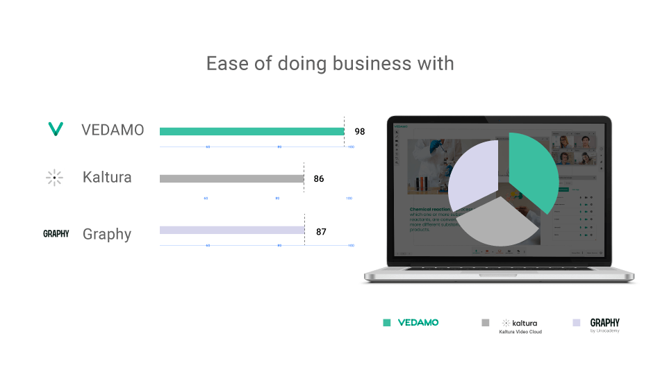 Ease of doing business with