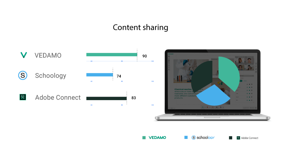 G2 report content sharing