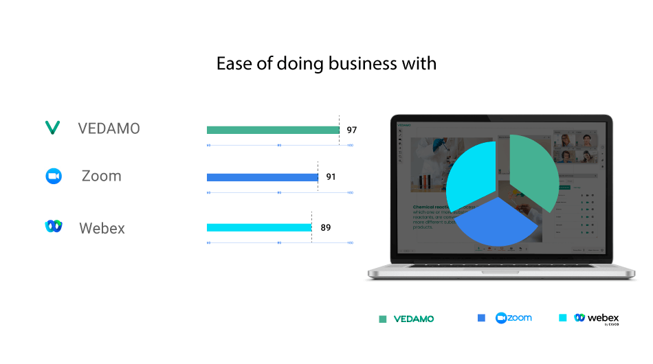 G2 report Ease of doing business with