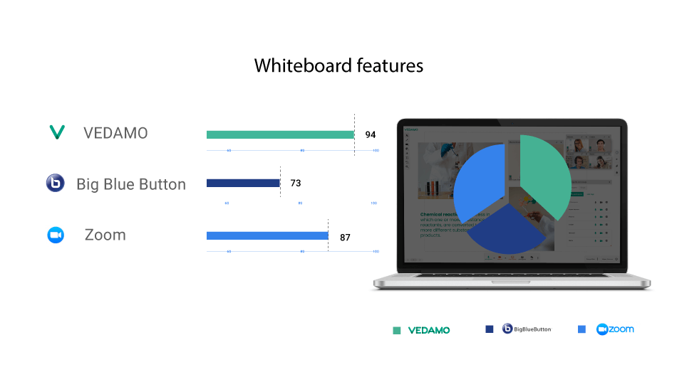 G2 report whiteboard features
