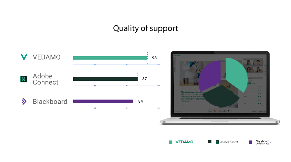 G2 report Quality of Support